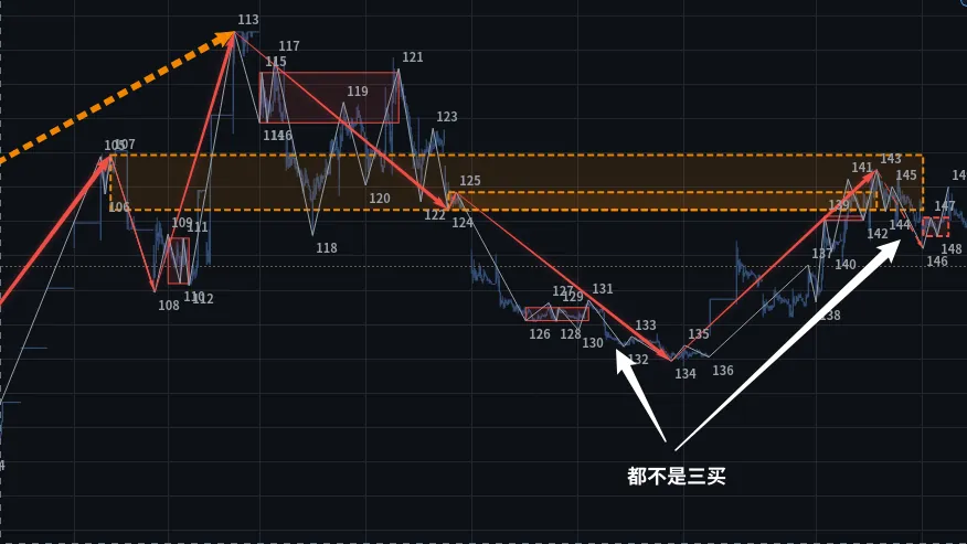 图5.6：② sz002893的第二枢未出三买