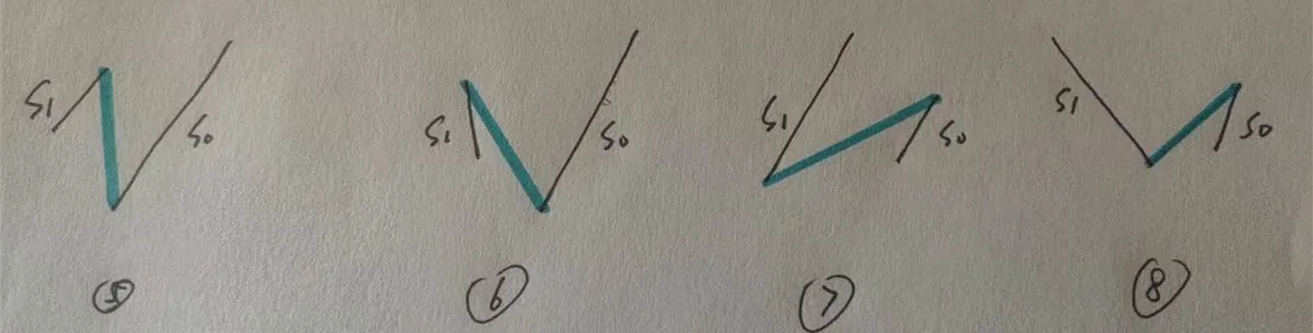 向上特征序列合并